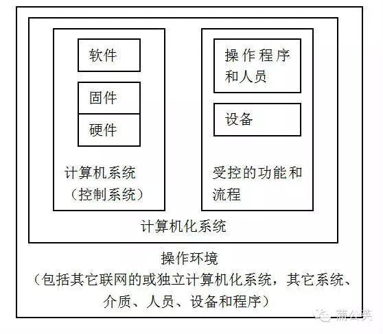 A Brief Discussion on the Management of Computerized Systems in Pharmaceutical Companies