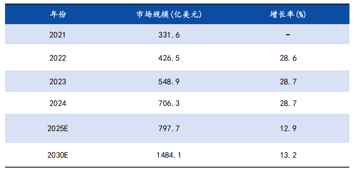 In-Depth Report on Automotive SoC Chips: Evolution Path, Industry Chain Map, Market Analysis, and Competitive Landscape