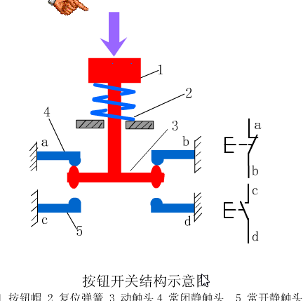 Animated Schematic Diagrams of PLCs and Sensors