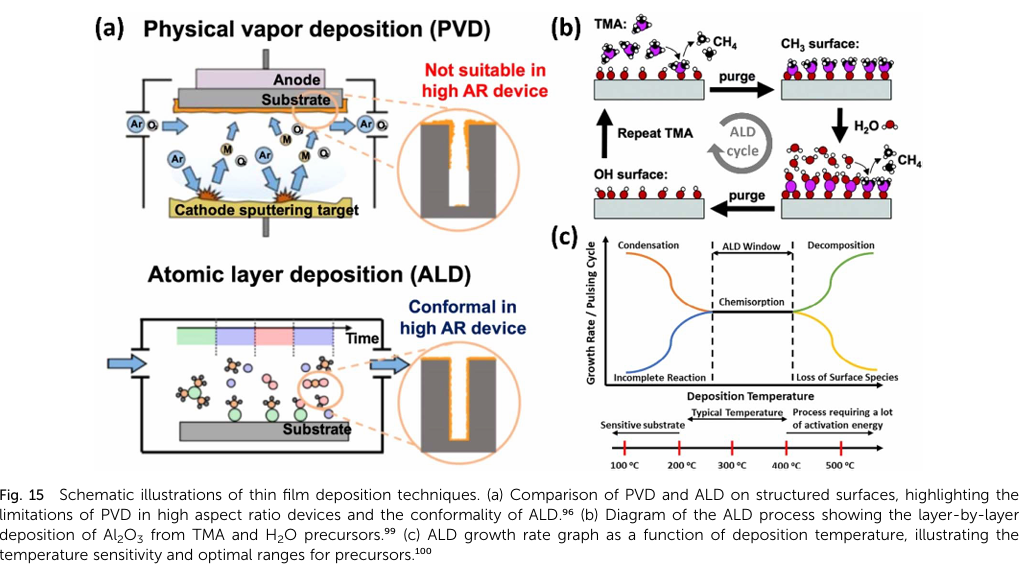 Unveiling the 'Embroidery' Craft of Chip Manufacturing: Atomic-Level Precision in GaN HEMT