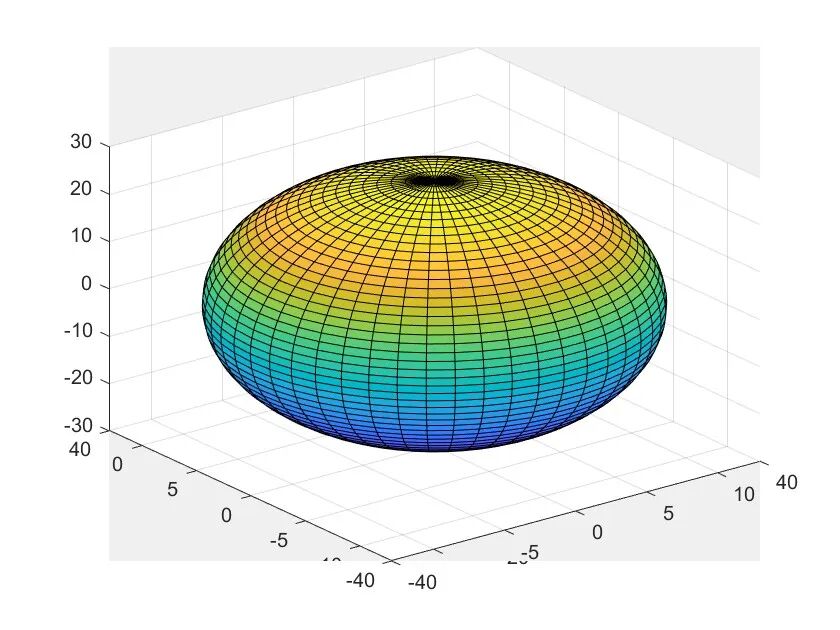 Creating Animations in MATLAB