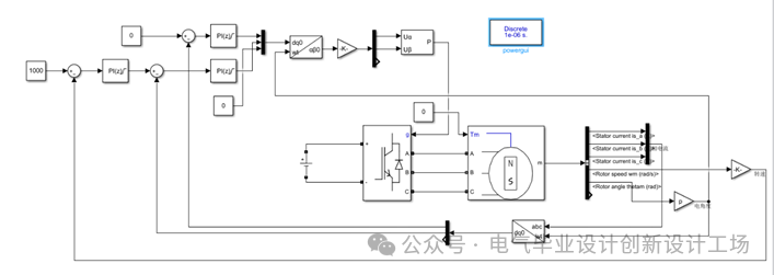 Modeling and Simulation of Dual-Loop Control for PMSM Speed and Current in MATLAB
