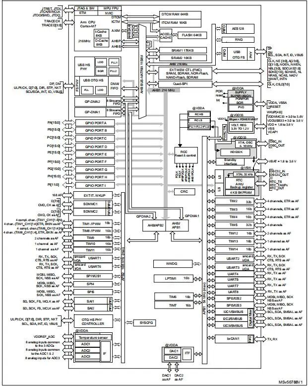 ACROVIEW Programmer Supports STMicroelectronics High-Performance Microcontroller STM32F730V8T