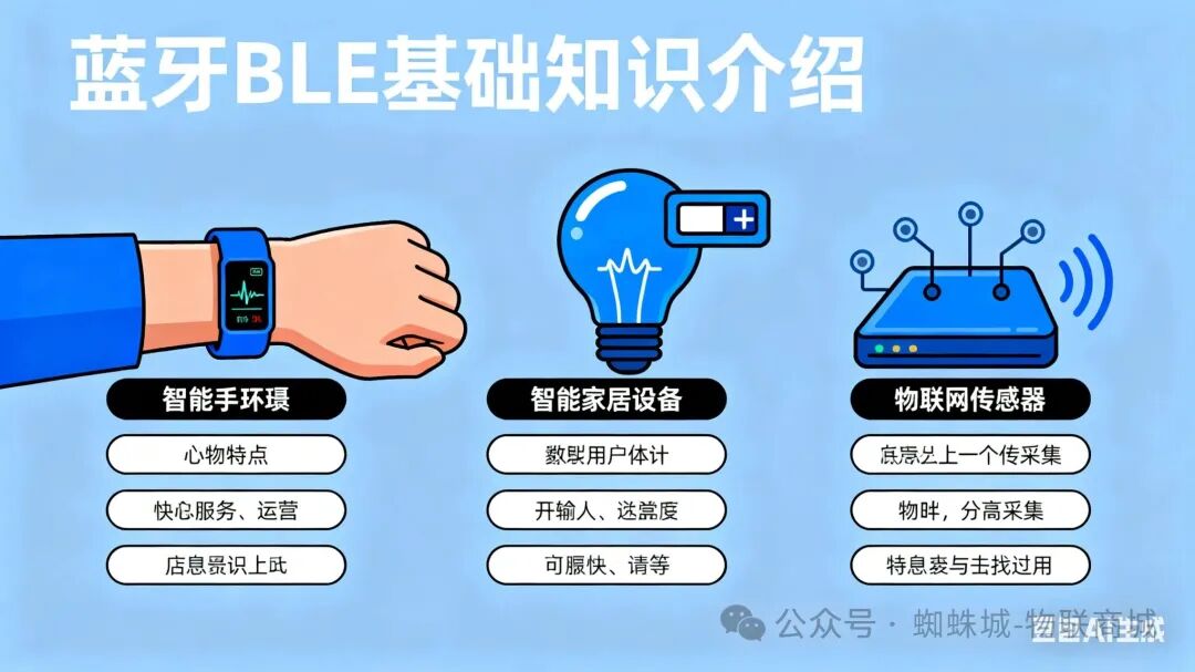 Introduction to Bluetooth Low Energy (BLE) Fundamentals