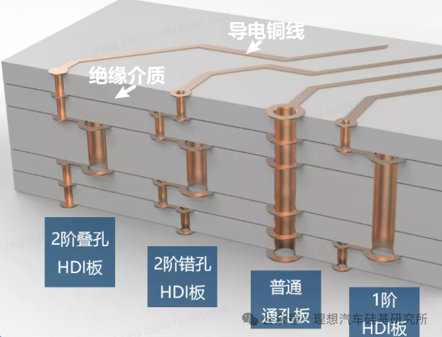 Technical Column | Ultimate PCB Design