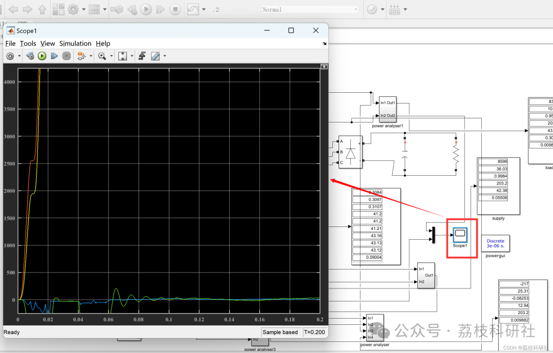 Simulation Circuit of Shunt Active Filter Using SRF Algorithm to Reduce Harmonics and Reactive Power