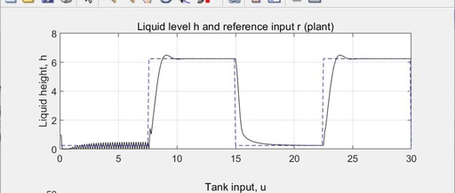 Research on Solving Nonlinear Model Predictive Control (MPC) Problems Using MATLAB