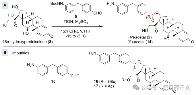 Challenges and Strategies in the Synthesis of ADC Drug Conjugates: A Comprehensive Analysis of ABBV-154 Process Development