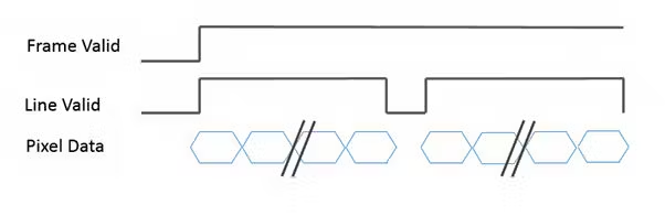 Lighting, Lenses, and FPGA Logic