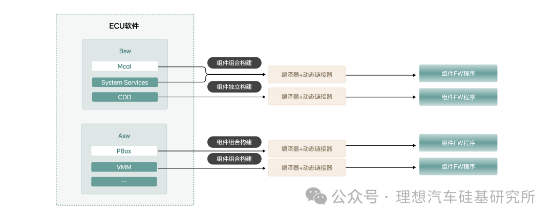 Technical Column | Optimization of MCU OTA Backup Upgrade and SOTA Solutions