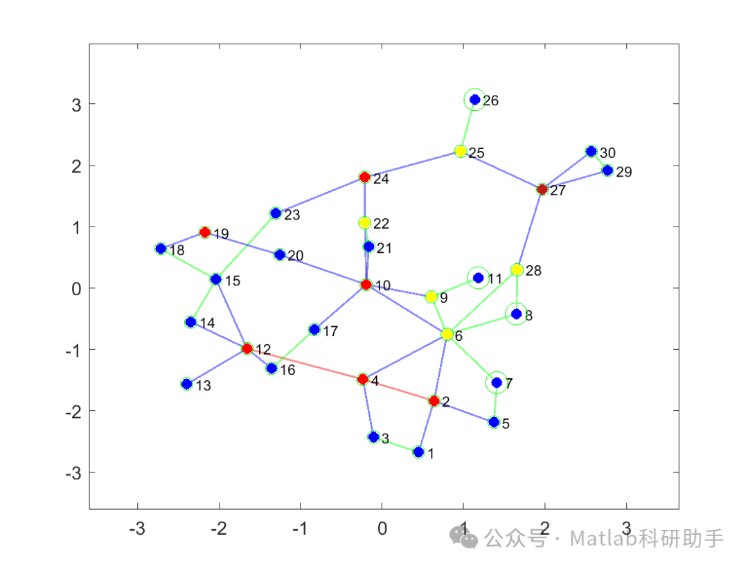 Research on Optimal PMU Placement Optimization Based on ILP with Matlab Code