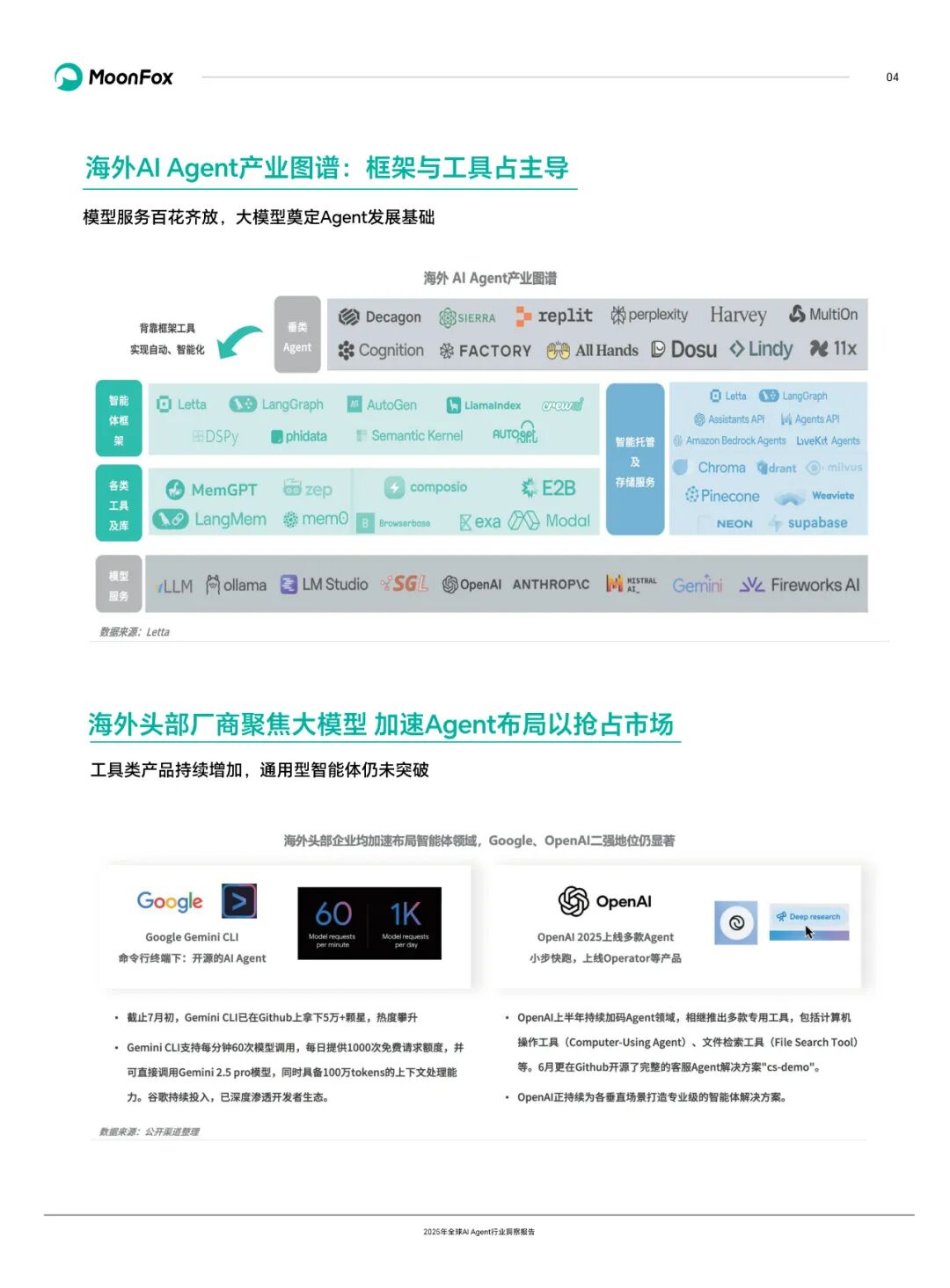Global AI Agent Industry Insight Report 2025