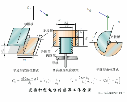 Animated Schematic Diagrams of PLCs and Sensors