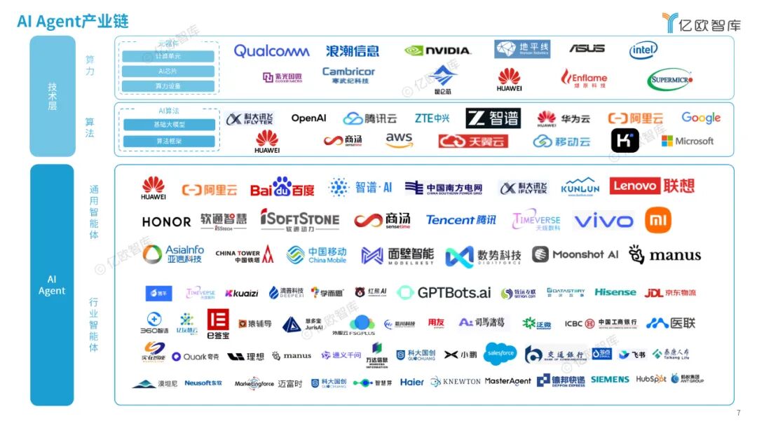Insights into the Commercial Application Scenarios of AI Agents in China 2025