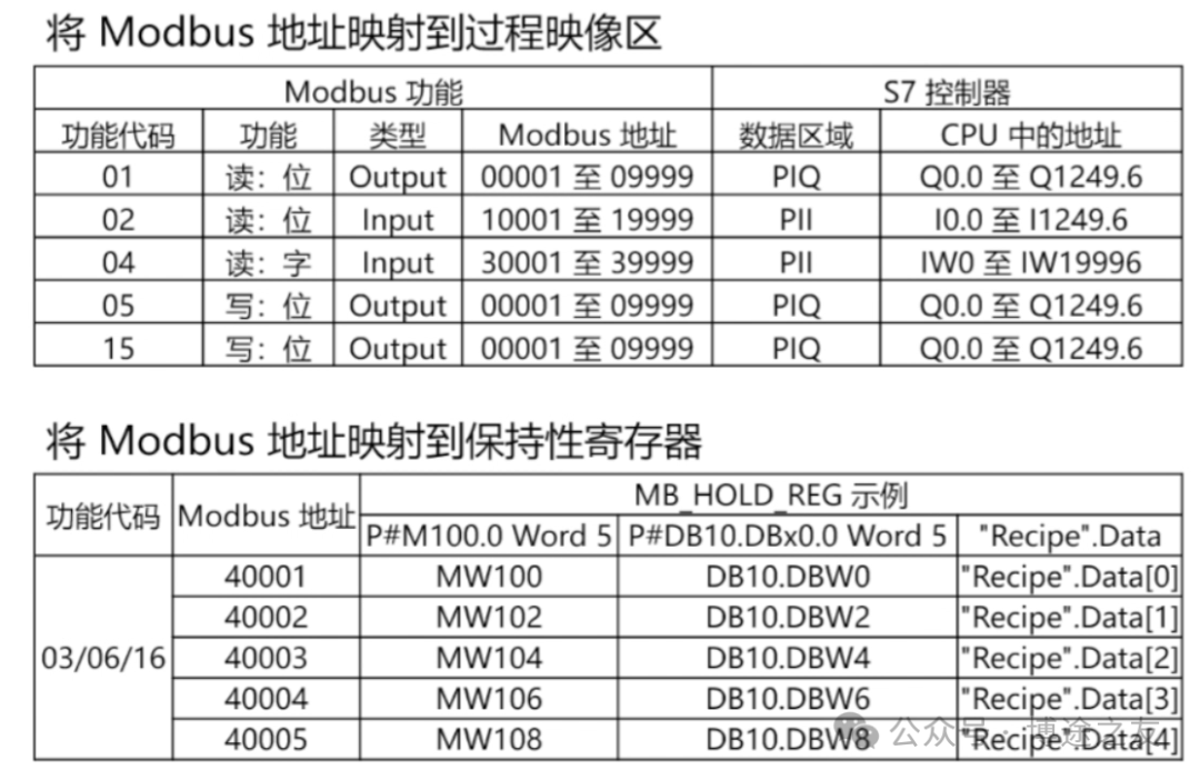 Differences Between Modbus RTU and Modbus TCP Protocols
