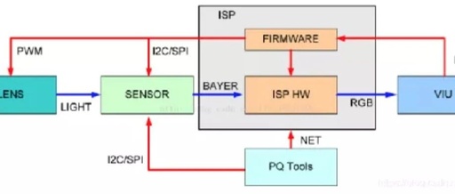 Lighting, Lenses, and FPGA Logic