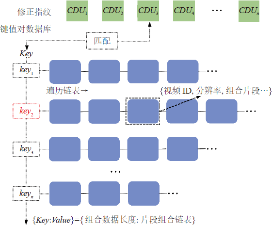 A Method for Encrypted Video Recognition Based on HTTP/2 Multiplexing Features