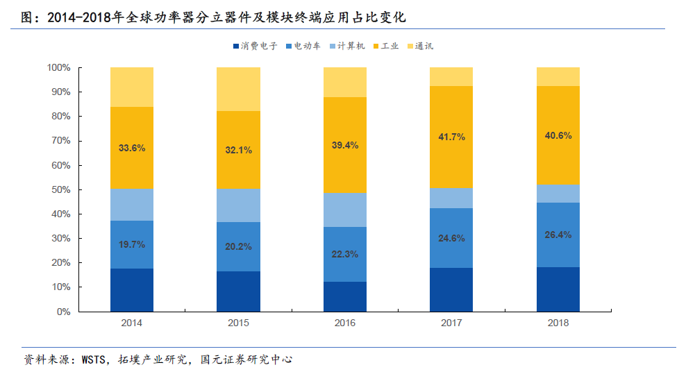 Domestic Substitution Gaining Momentum: Understanding China's Power Semiconductor Industry