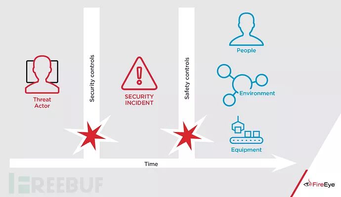 FireEye Report: Revealing the New Industrial Control System Malware TRITON