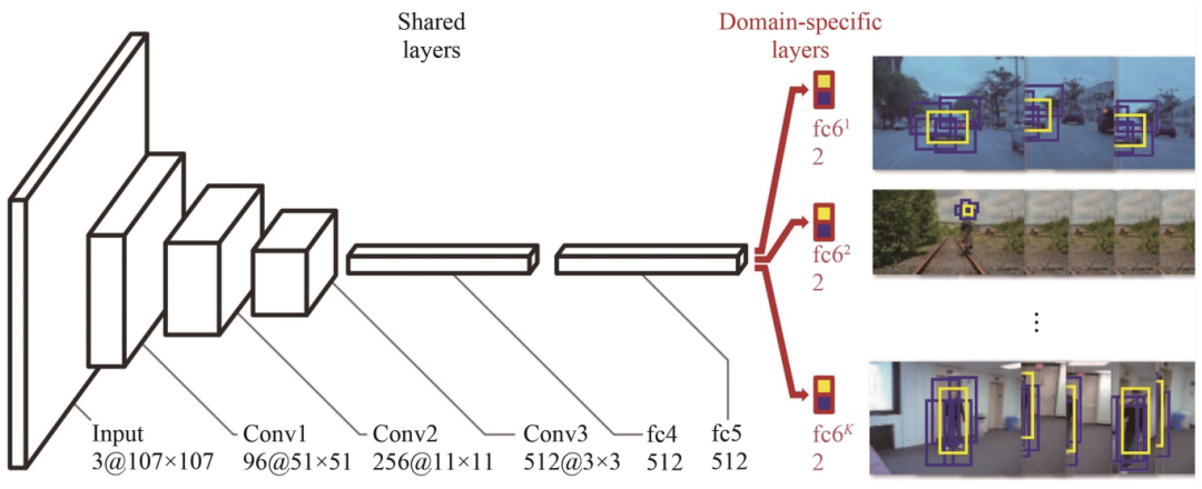Research Progress on Single Object Tracking Algorithms Based on Deep Learning