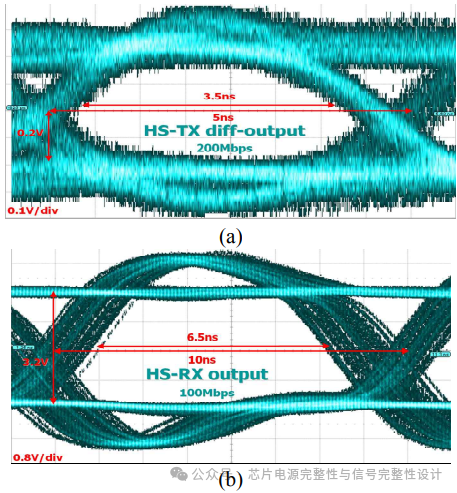 Analysis of D-PHY Chip Design Reference Supporting MIPI Standards for Mobile Display Interfaces