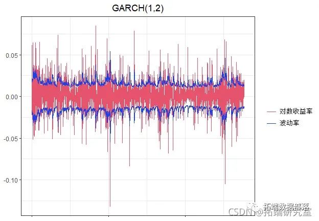 Forecasting Stock Market Returns Using ARIMA and GARCH Models in Python