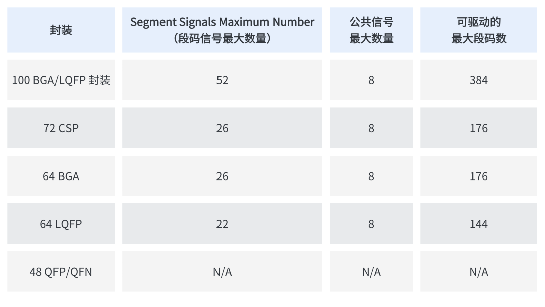 Can Your MCU Provide Advanced Security for Low-Power Designs?