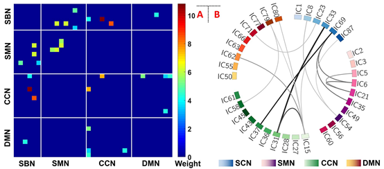Subcortical-Cortical Functional Connectivity as a Potential Biomarker for Identifying Patients with Functional Dyspepsia