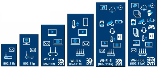 Is It Necessary to Upgrade to a Wi-Fi 7 Router at Home?