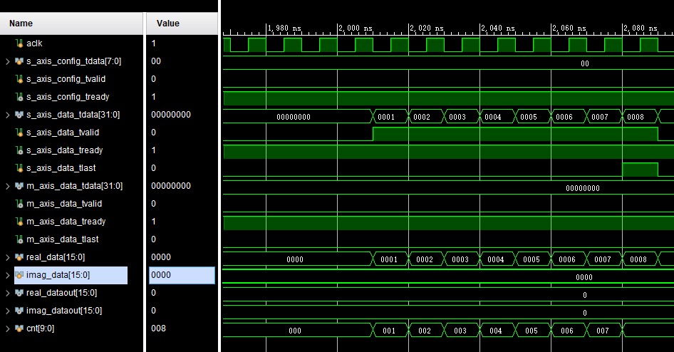 Introduction and Simulation of Xilinx FFT IP