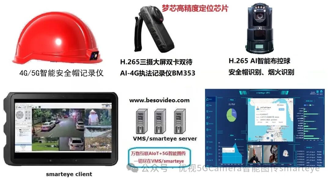 Cost-Effective Domestic Chip H.265 Video 4G Smart Safety Helmet Recorder - Helmet Recorder BW620E