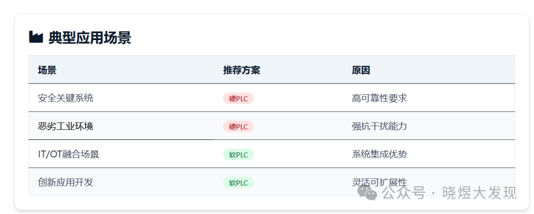 Comparative Analysis of Hard PLC and Soft PLC