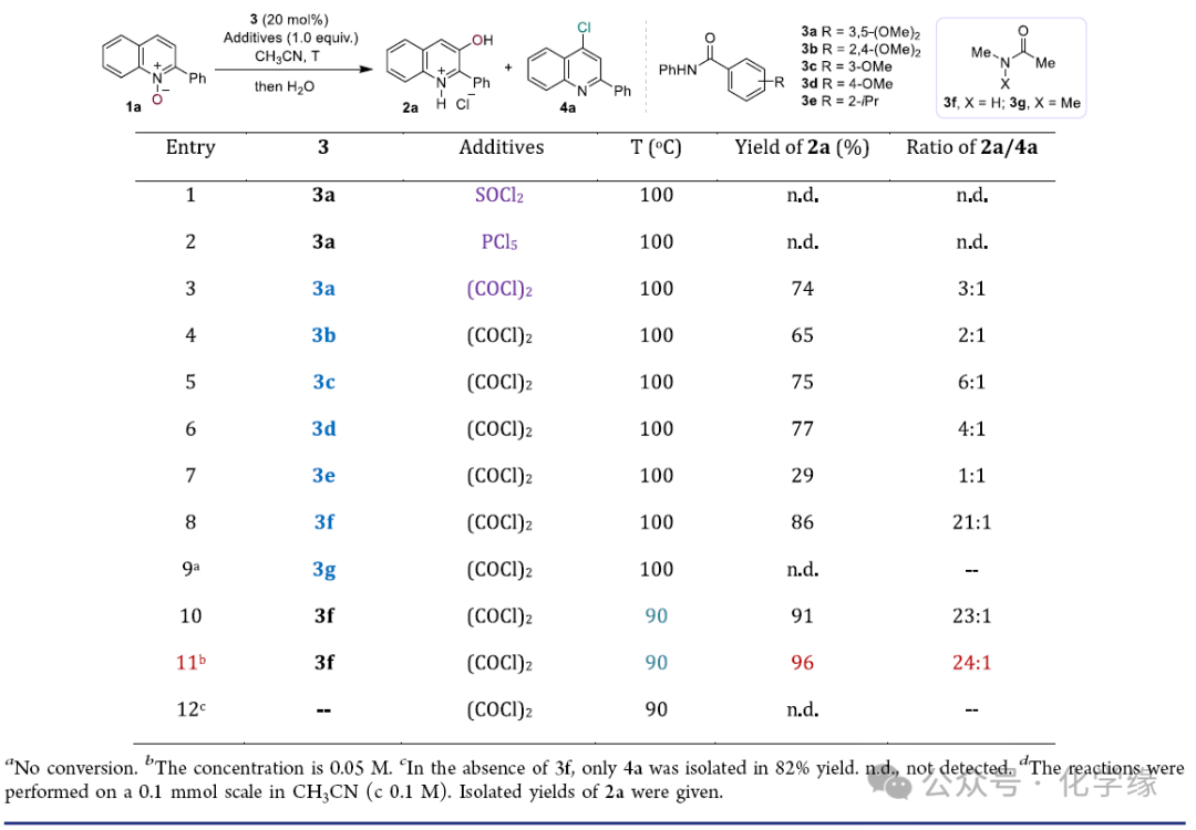 Organocatalytic Meta-C-H Hydroxylation of Azaarene N-Oxides by the Team of Hua Wu at Shanghai Jiao Tong University
