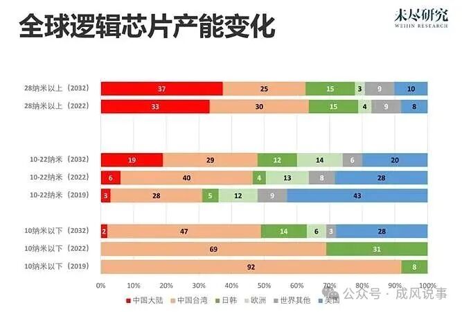 Xiang Ligang: The U.S. Doesn't Sell the Chips China Wants, Yet Dumps Outdated Goods on Us – We're Not Foolish