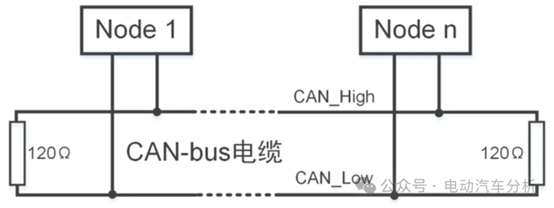 Automotive Control | Why Terminal Resistors are Required on the CAN Bus?