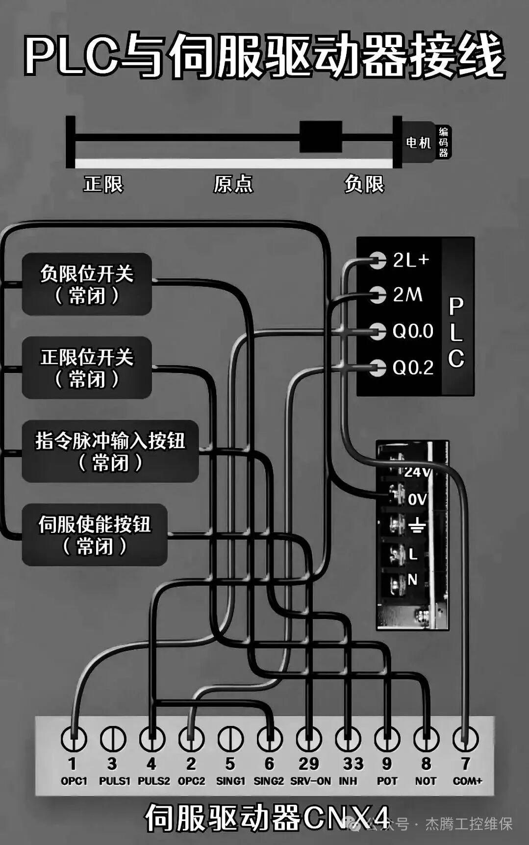 Wiring Diagrams for PLCs, Servo Drives, Inverters, and Motor Control: A Comprehensive Guide for Beginners