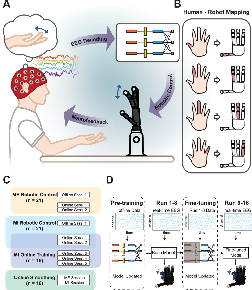 New Technologies | Medical Robotics Industry News (Fourth Issue of 2025)