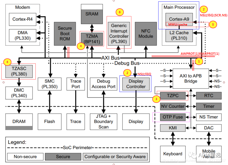 Introduction to ARM TrustZone Security Extensions - One Article is Enough