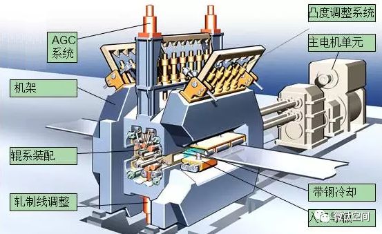 Fundamentals of 20-Roll Mill Technology