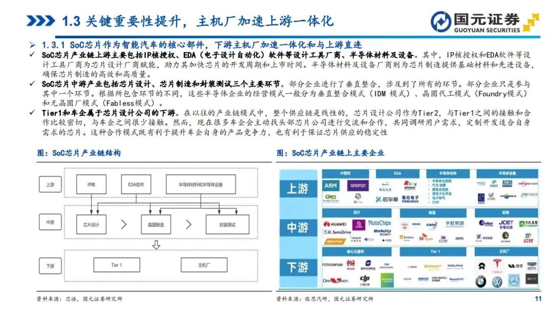 In-Depth Report on Automotive SoC Chips: Tesla, Xpeng, NIO, Li Auto, and Zeekr (Smart Cockpit + Autonomous Driving)