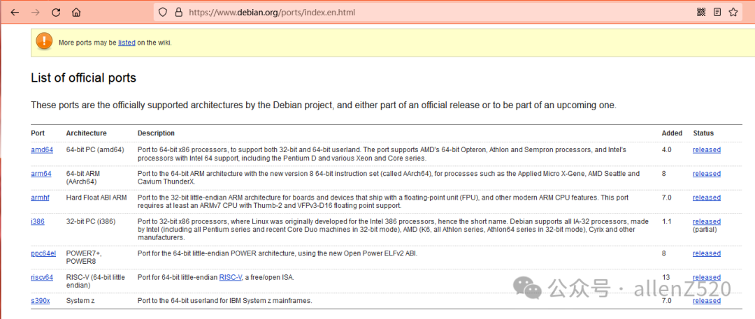 C Language: Debian Operating System