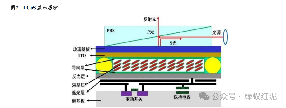 Industry Depth Display: The Industrialization Process and Application Prospects of Microdisplay Technology (Including 23-Page Report)