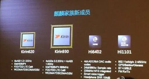 Huawei Kirin: A Sigh of Regret