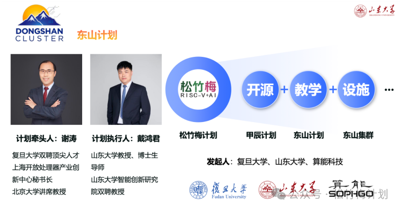 The Dongshan Plan: A New Path for RISC-V Talent Development
