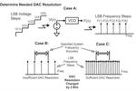 How to Determine ADC/DAC Performance in Digital Control Systems