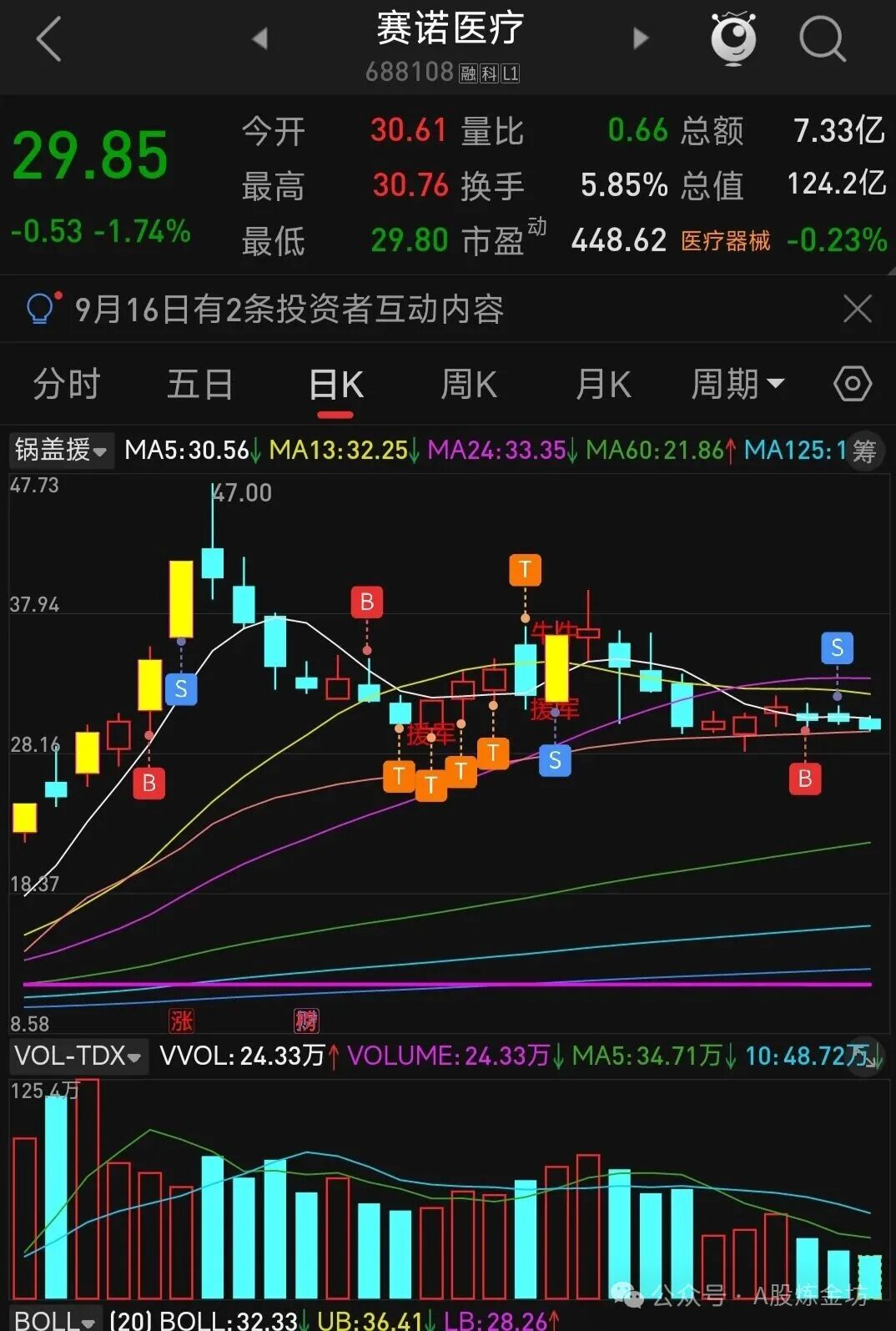 Trading Diary 0917 - Robotics