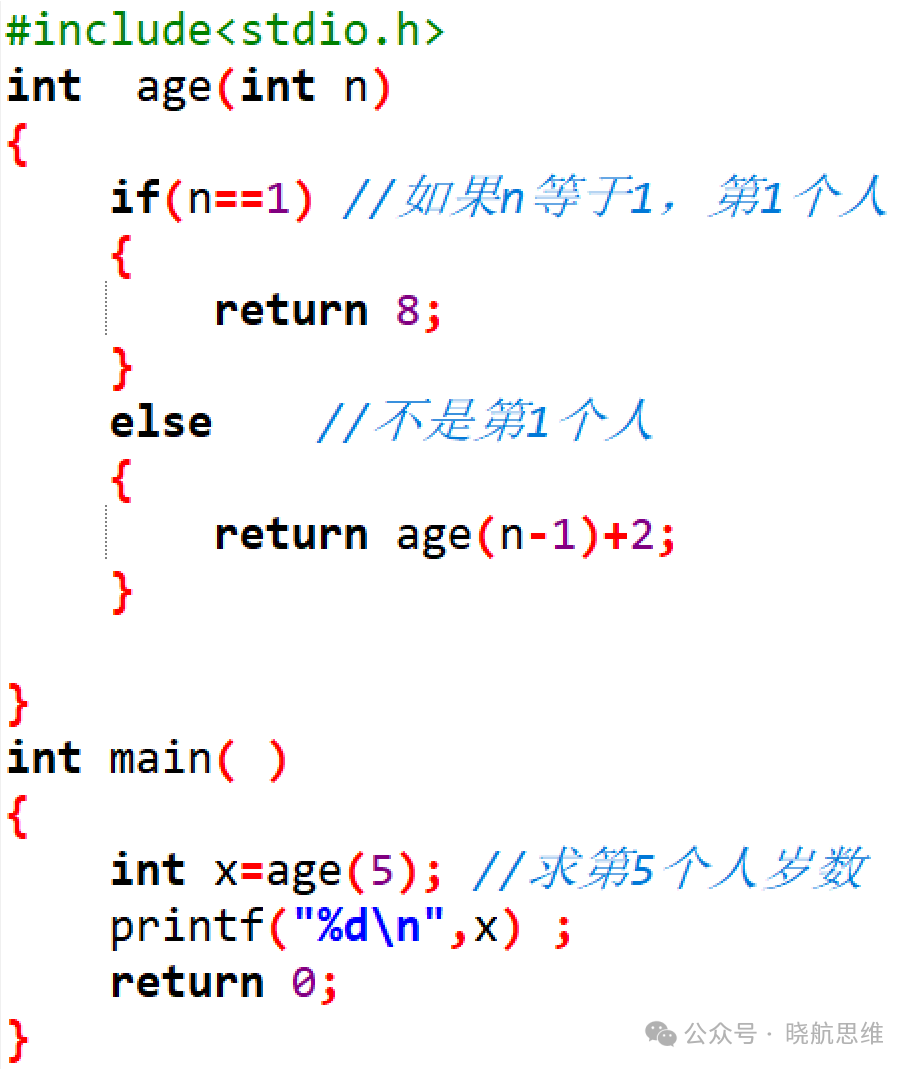 Understanding C Language: Recursive Functions