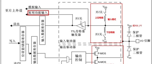 STM32 Beginner's Notes: GPIO Usage Methods