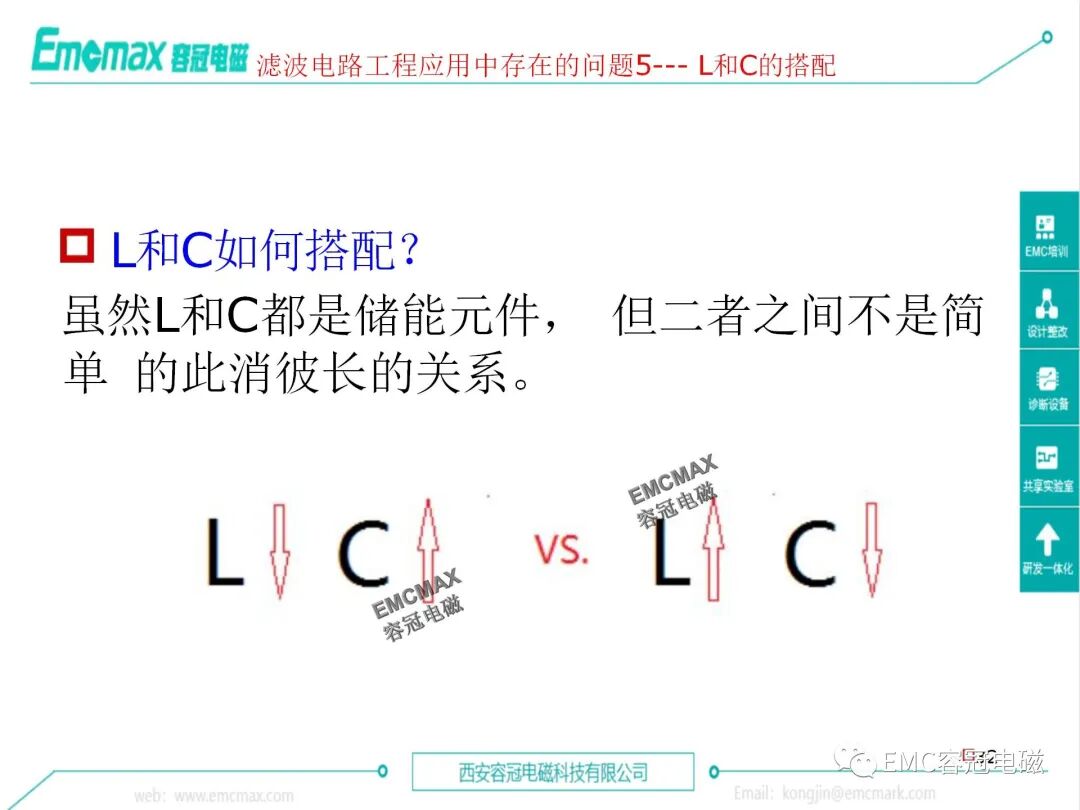 EMC Filter Circuit Design and Application Cases on Circuit Boards