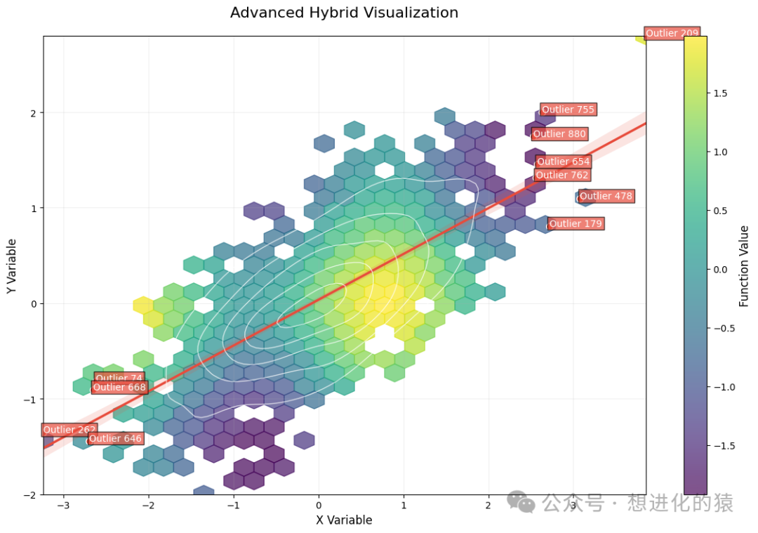 Advanced Customization Techniques for Python Data Visualization: From Professional Annotations to Industrial-Grade Output